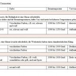 tonsorten-tabelle